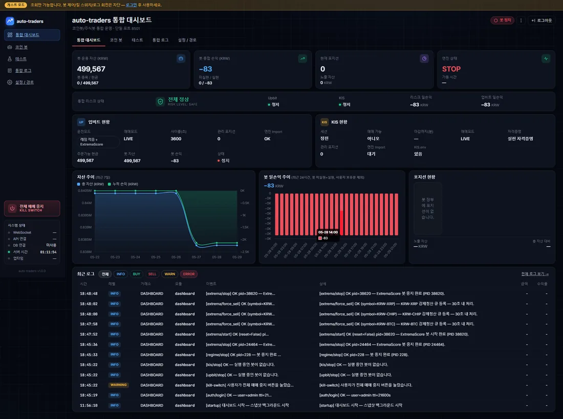 auto-traders